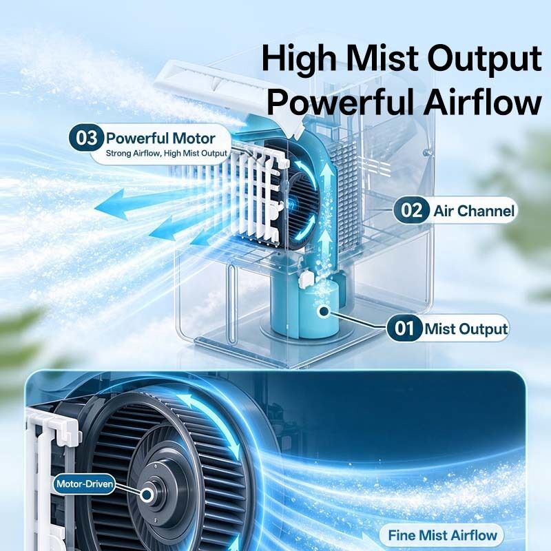 HaoyuSmart Mist Cooling Fan | 3L Ultrasonic Evaporative Air Cooler, 90s Fast Cooling, Wholesale Supplier